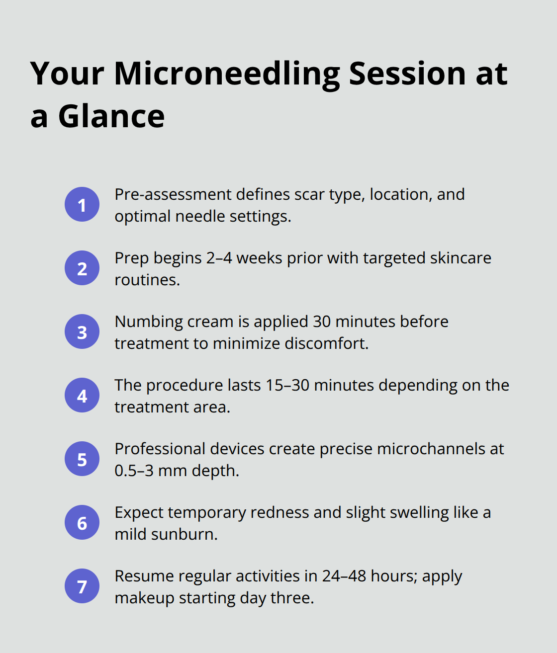 Compact timeline of a professional microneedling session - benefits of microneedling for scars
