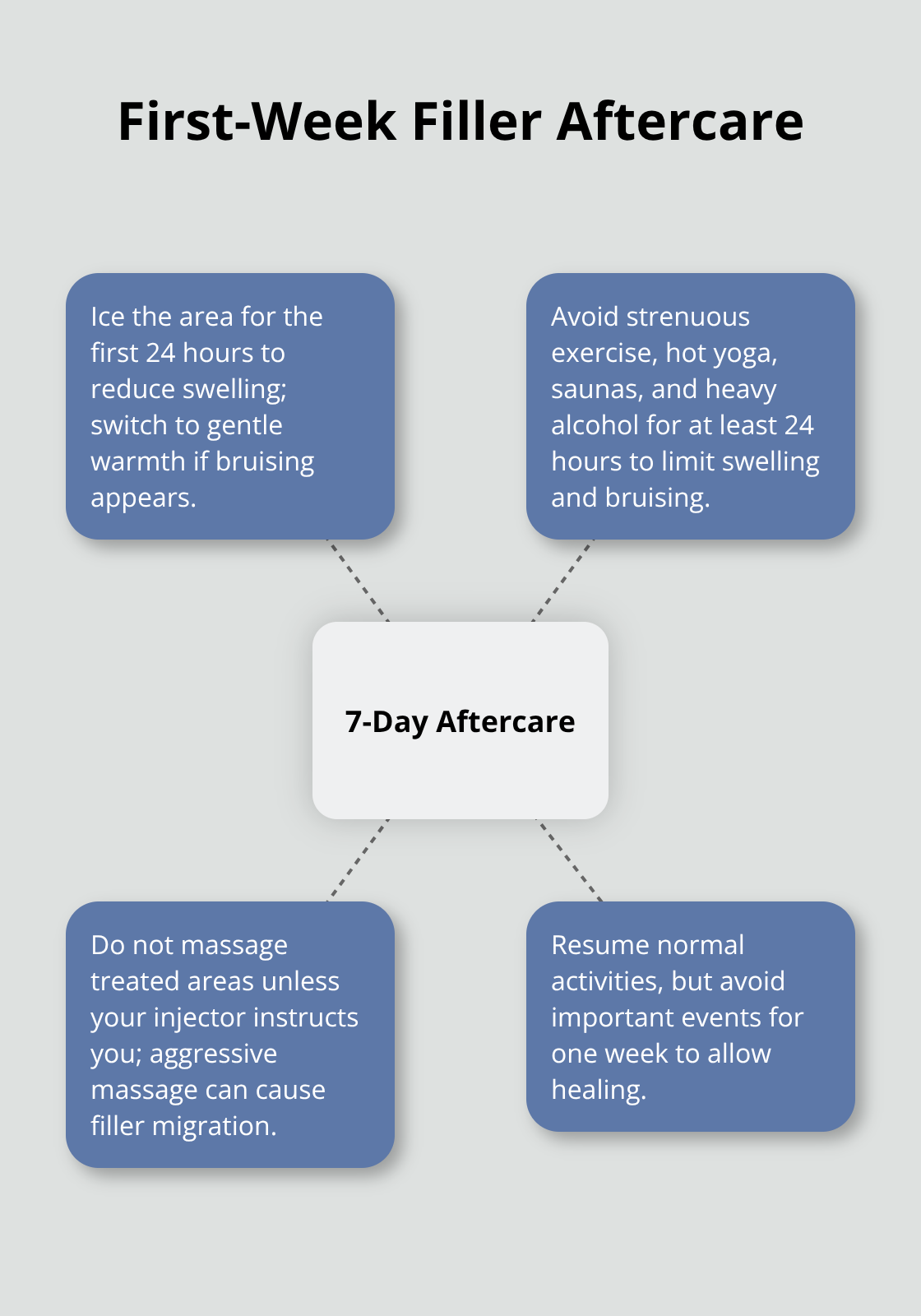 Key steps to manage swelling, bruising, and filler stability during week one - best dermal fillers for marionette lines