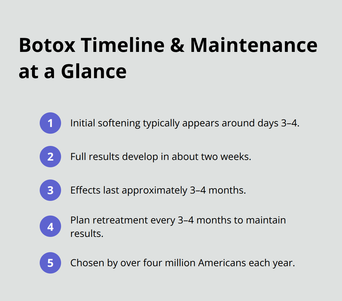 Compact timeline of Botox results and maintenance intervals