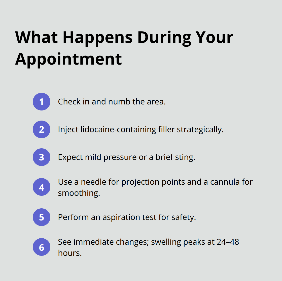 Compact step-by-step overview of a chin filler appointment