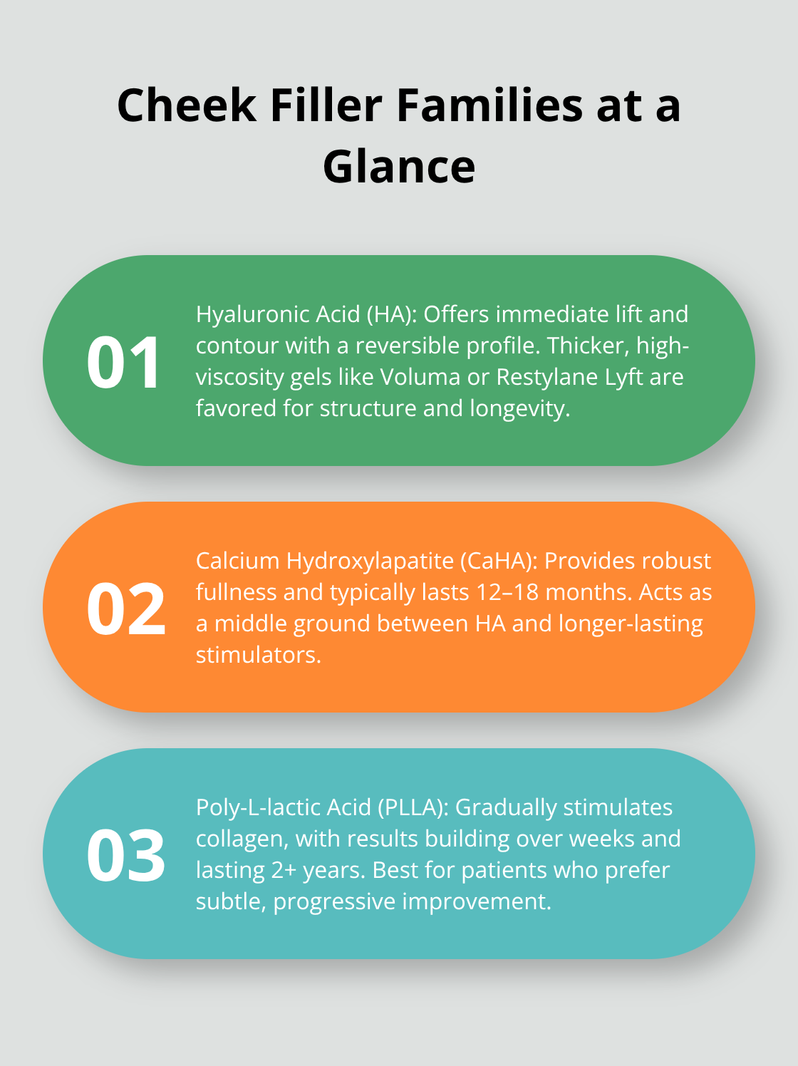 Three key filler categories for cheek enhancement and how they work
