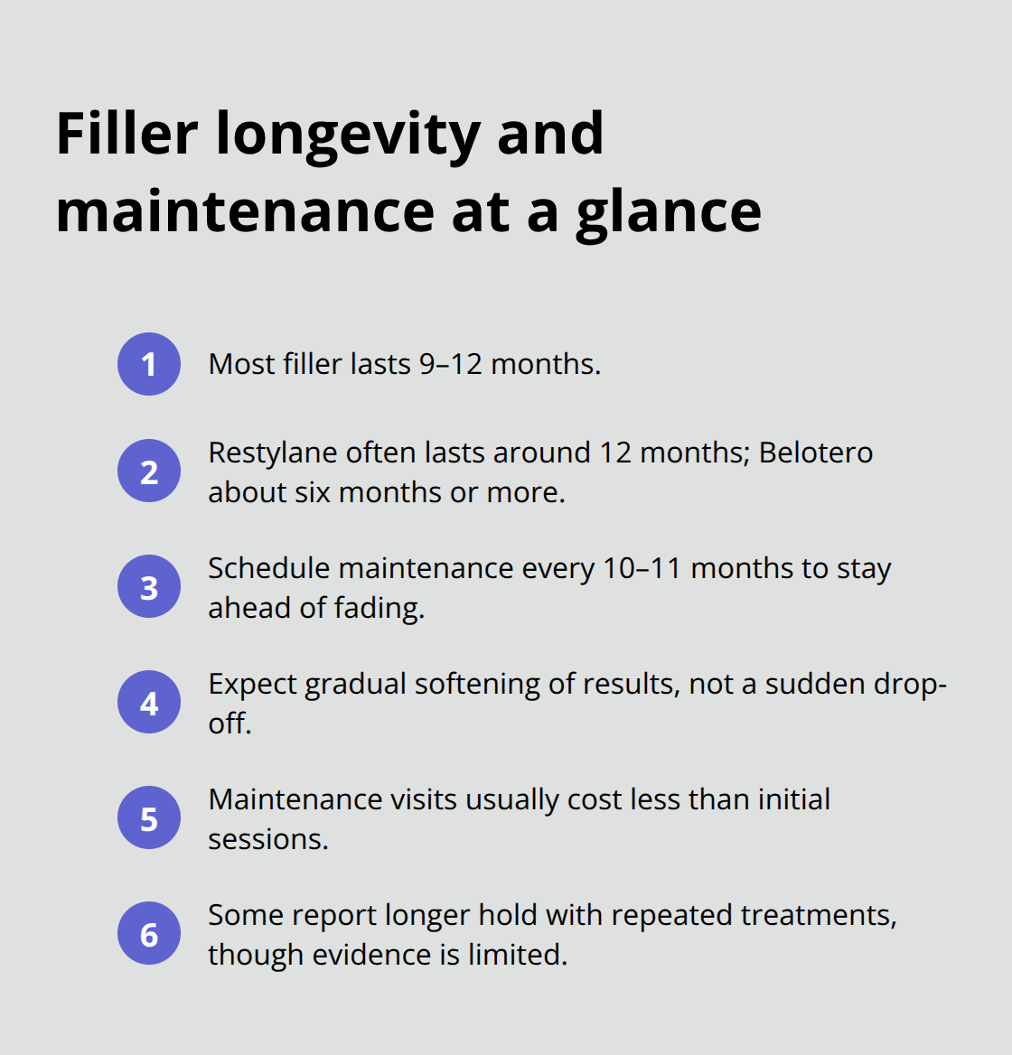 Timeline overview for HA filler results and upkeep around the eyes - dermal fillers for hooded eyes