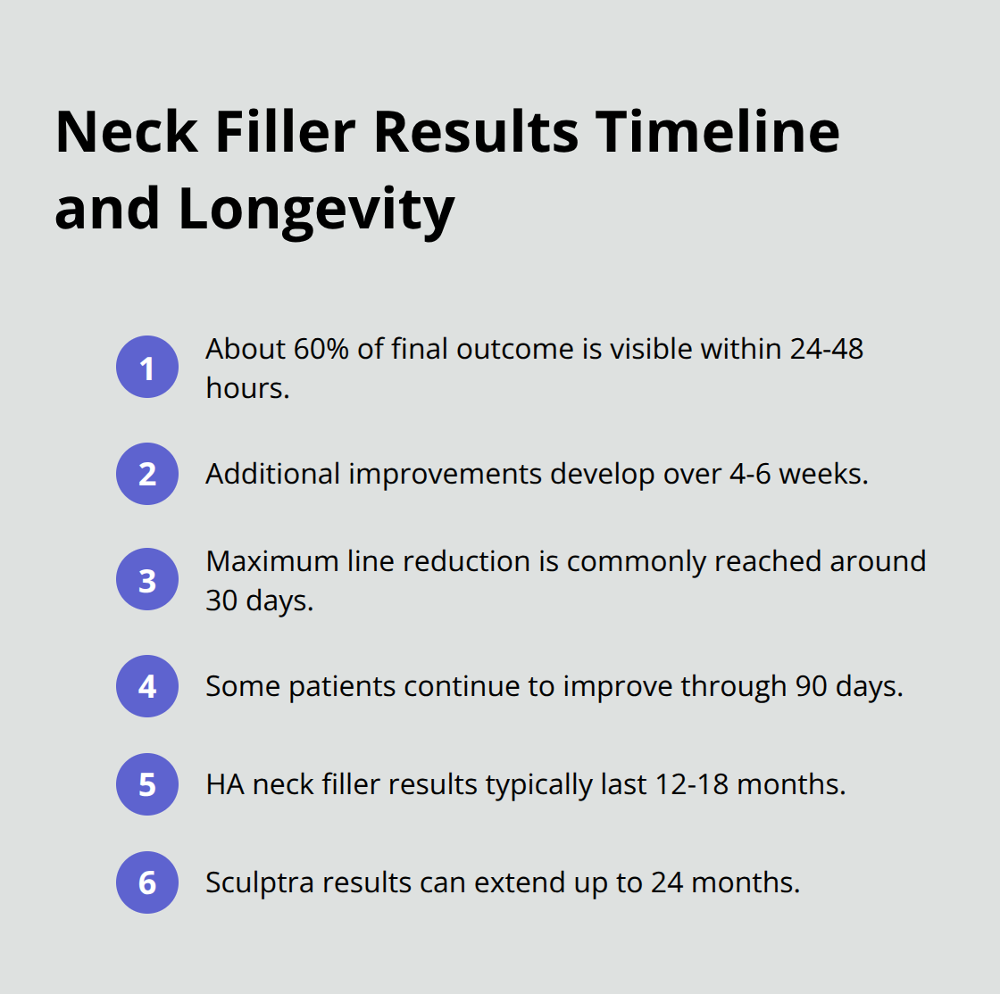 Ordered list showing the timeline of neck filler results and how long they last in the United States.
