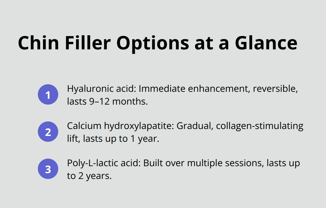 Compact comparison of chin filler types and how long results last