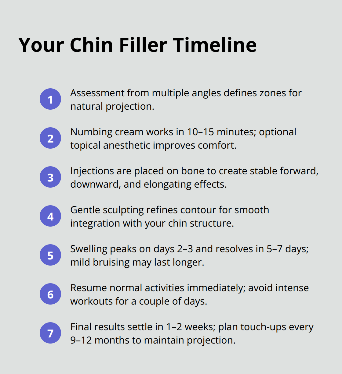 Compact step-by-step timeline for assessment, injection, recovery, and maintenance - dermal fillers for recessed chin