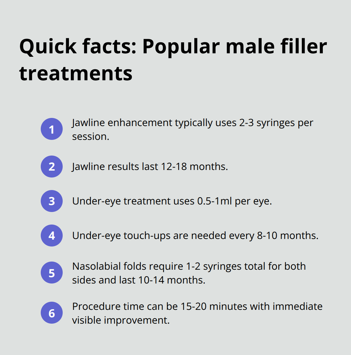 Snapshot of dosage, longevity, and session time for common male filler treatments - dermal fillers men