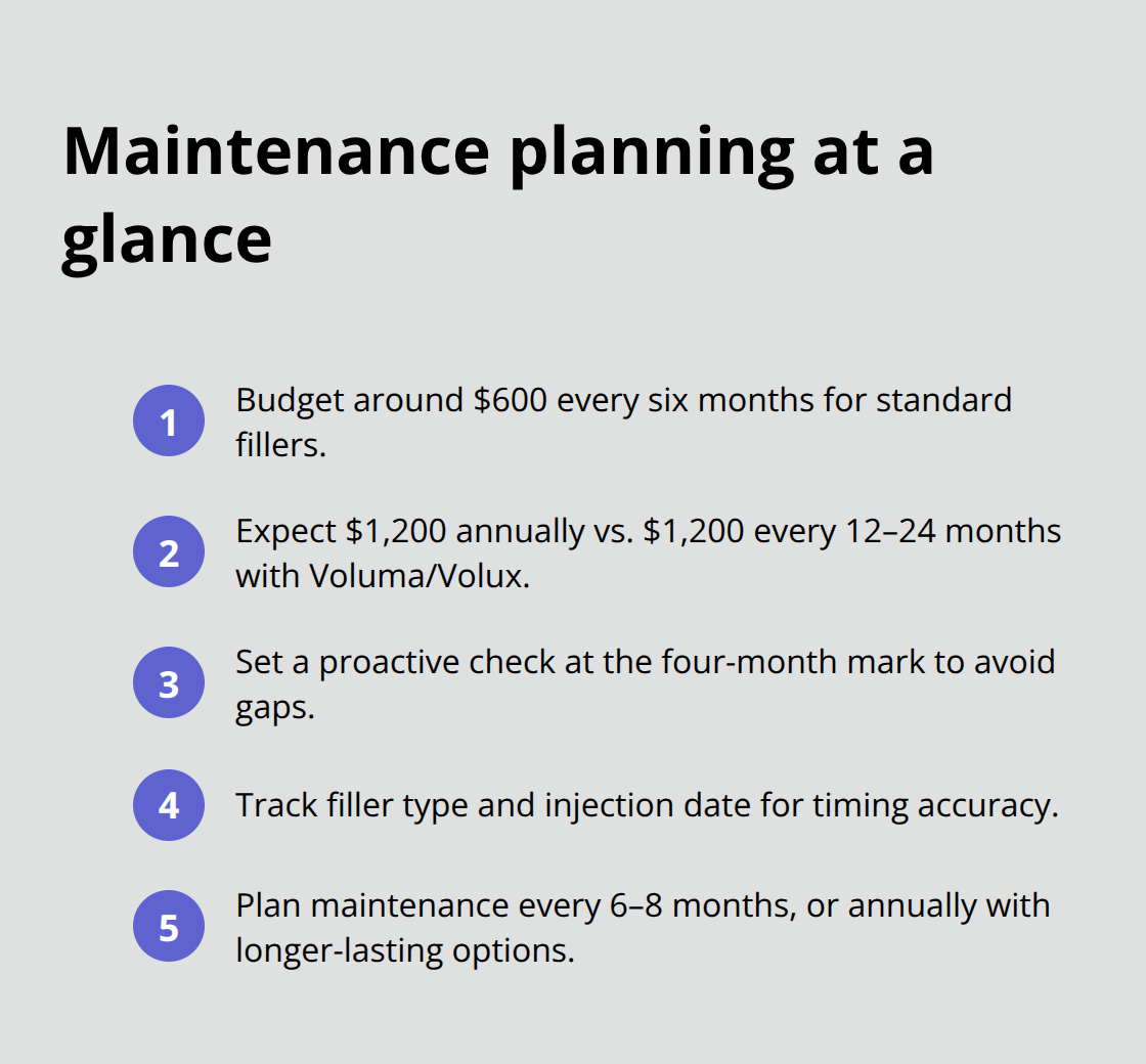 Budgeting and scheduling guidance for smile line fillers - dermal fillers smile lines