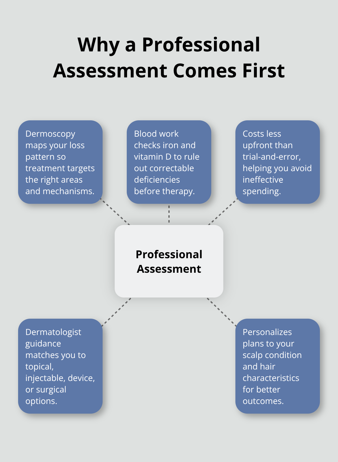 Key elements of a pre-treatment scalp assessment and how it guides the right therapy - Hair restoration for women