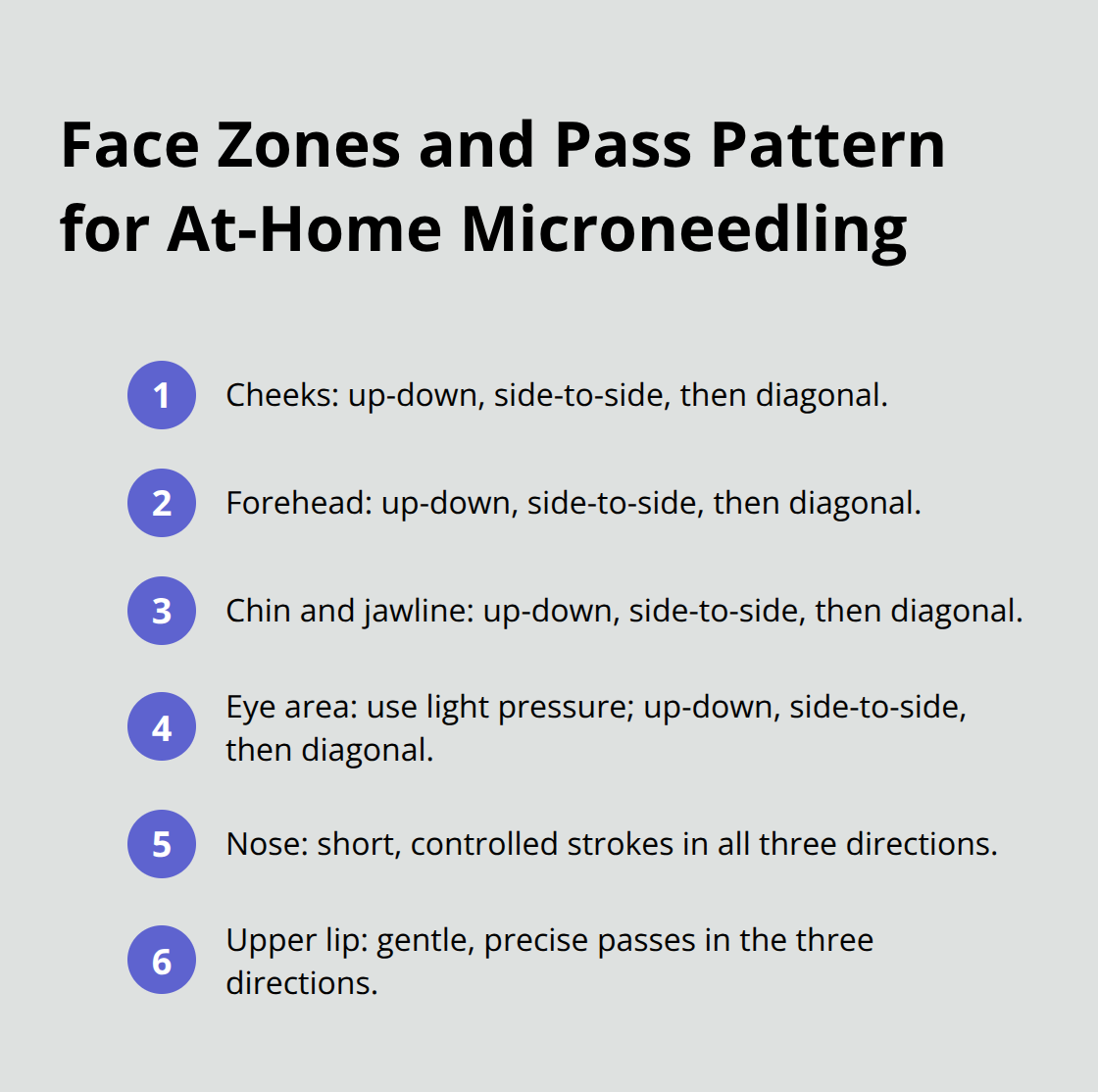 Compact list of six facial zones with the recommended up-down, side-to-side, and diagonal pass pattern - home microneedling safety guide