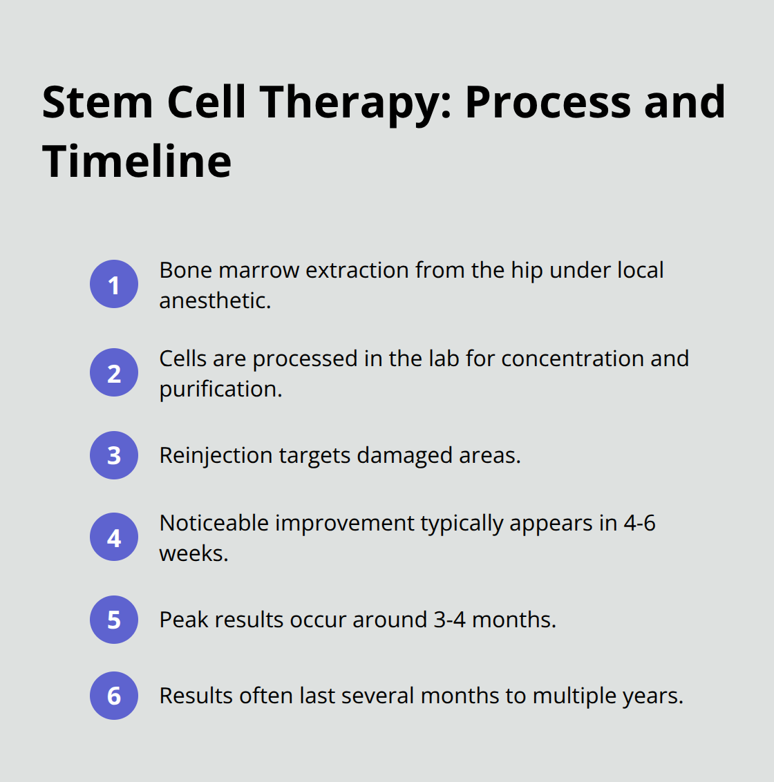 Key steps and recovery milestones for stem cell therapy