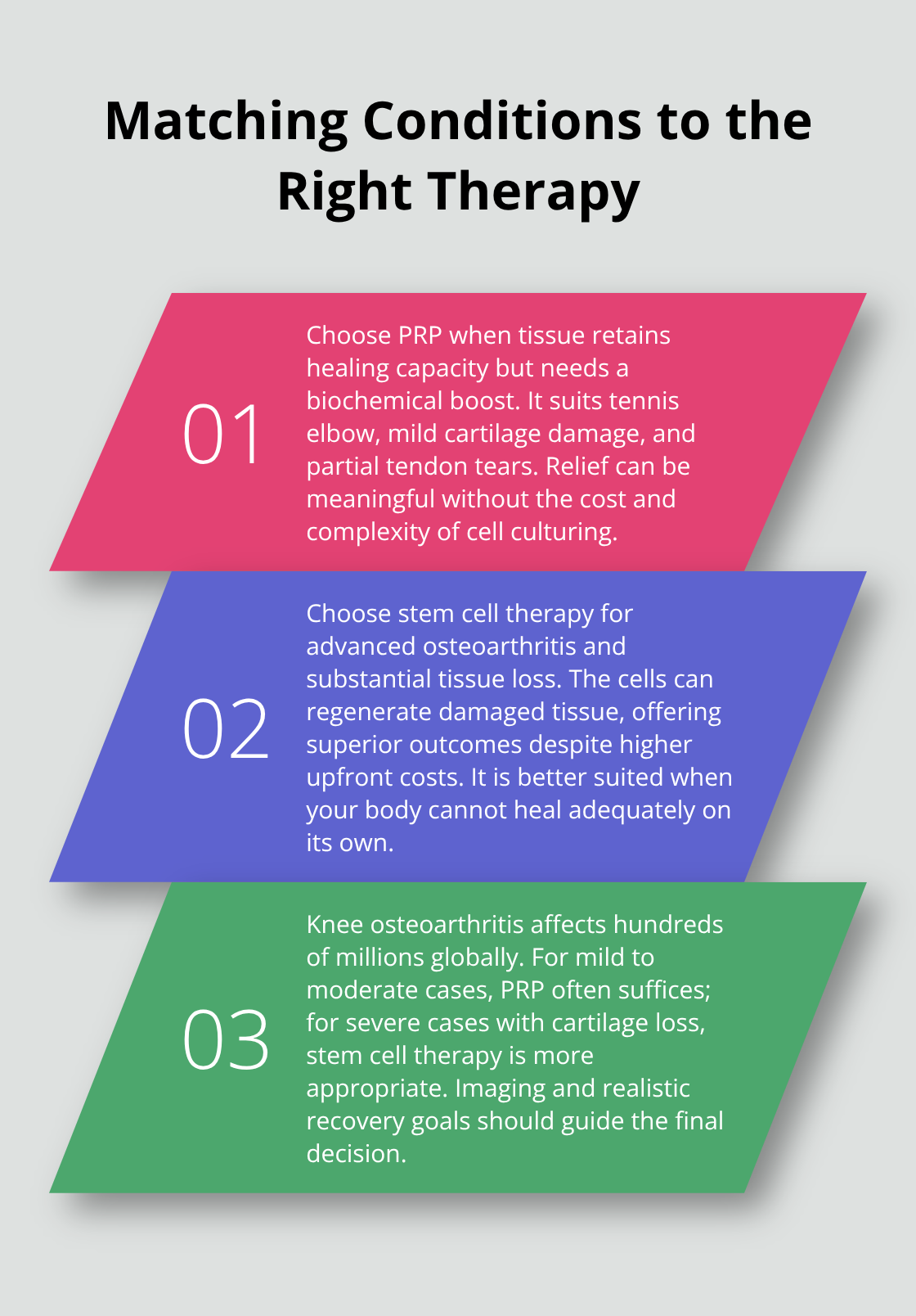 Three key guidelines for choosing between PRP and stem cell therapy