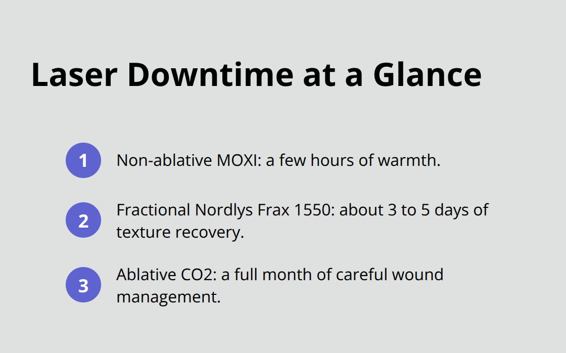 Quick comparison of downtime for MOXI, Nordlys Frax 1550, and ablative CO2 laser treatments. - microneedling vs laser options