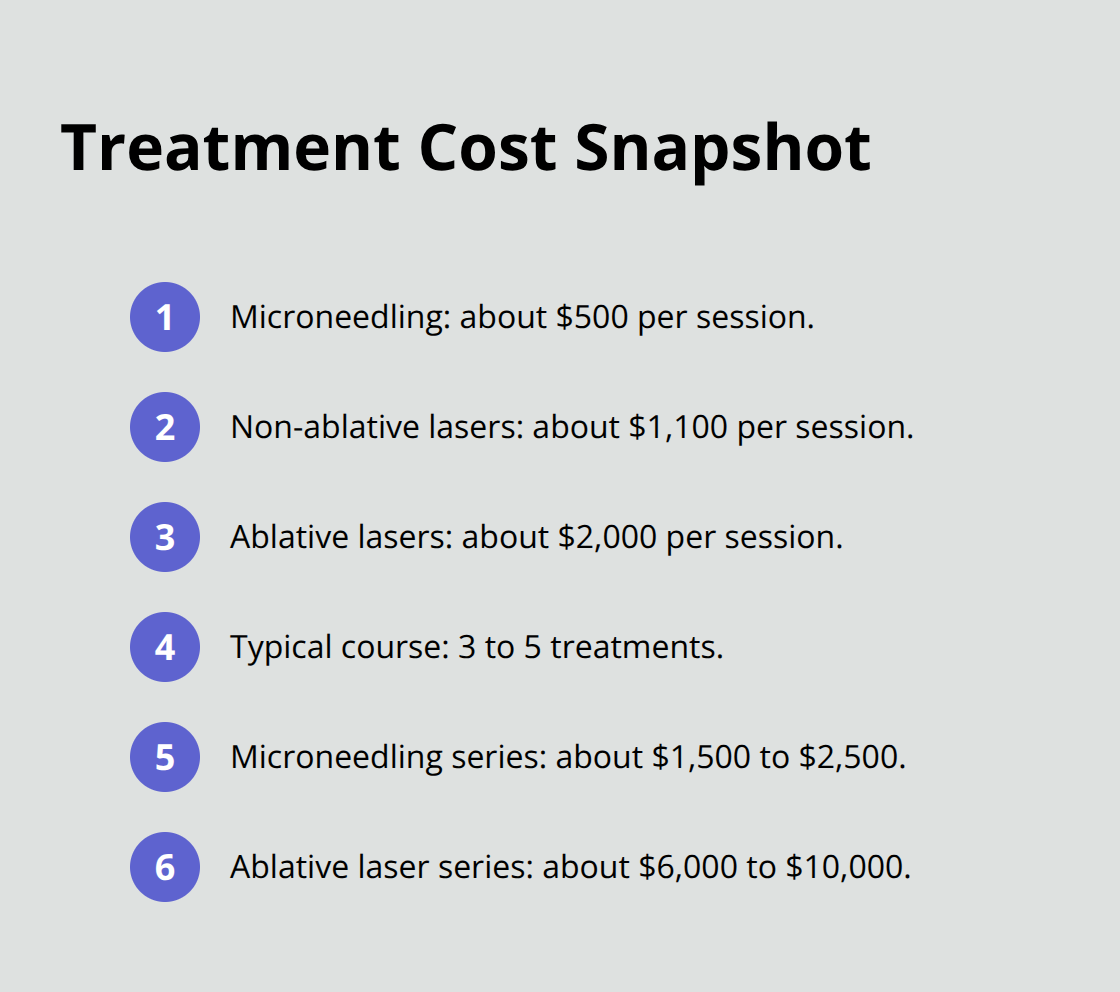 Side-by-side look at microneedling and laser costs per session and estimated series totals.