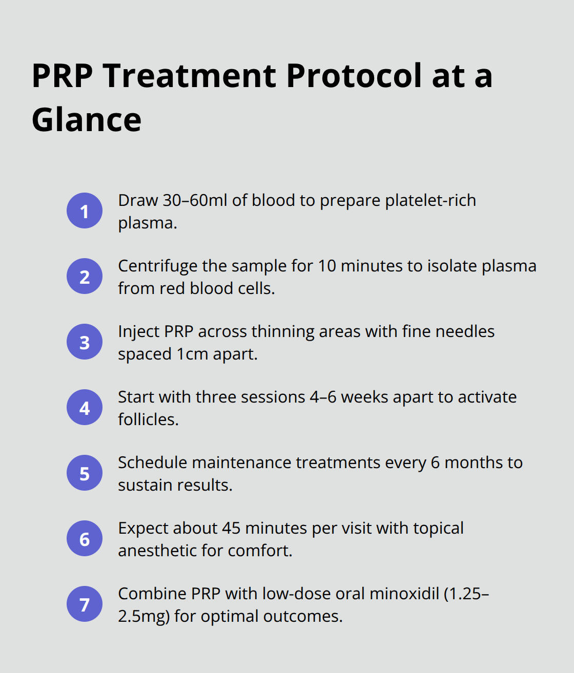 Step-by-step overview of the PRP hair restoration process and schedule