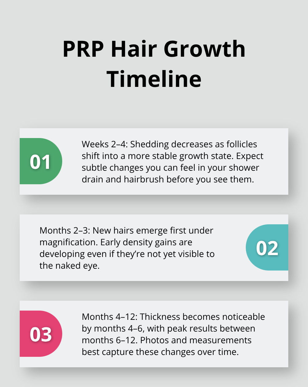Three-stage overview of when PRP hair restoration results appear. - platelet rich plasma hair restoration
