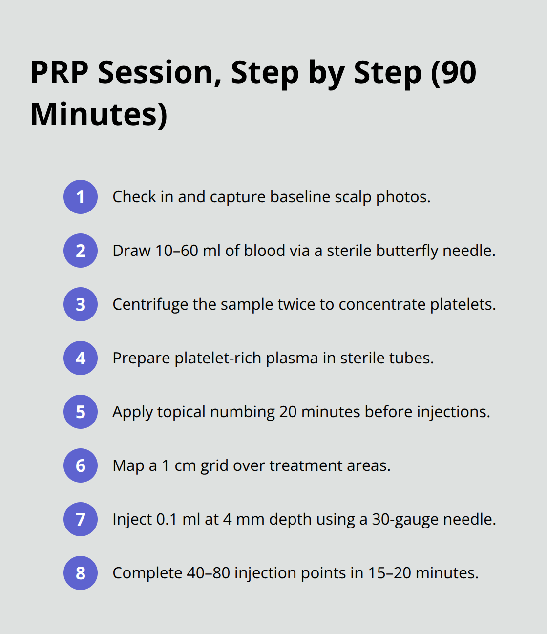 Compact overview of the PRP hair restoration session steps from blood draw to injections. - prp and hair restoration