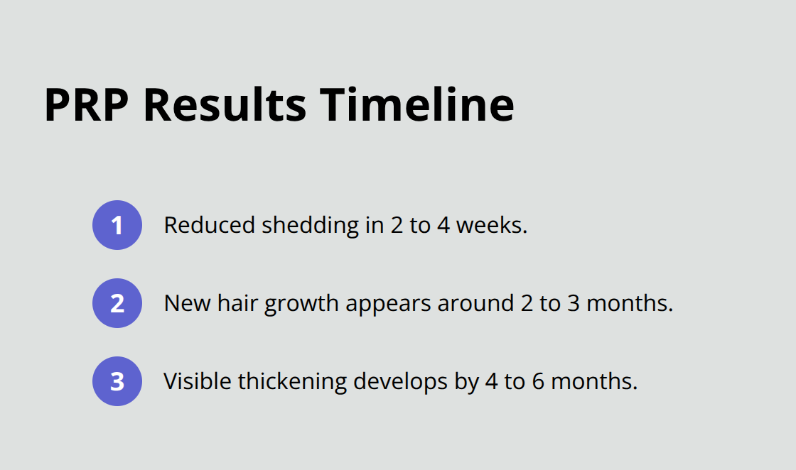 Timeline of expected PRP hair restoration results for patients in the United States