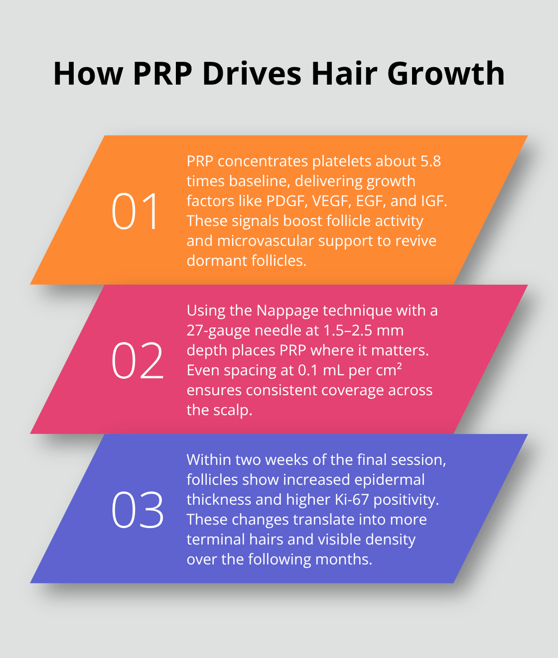 Three key drivers of PRP hair regrowth - prp hair restoration therapy