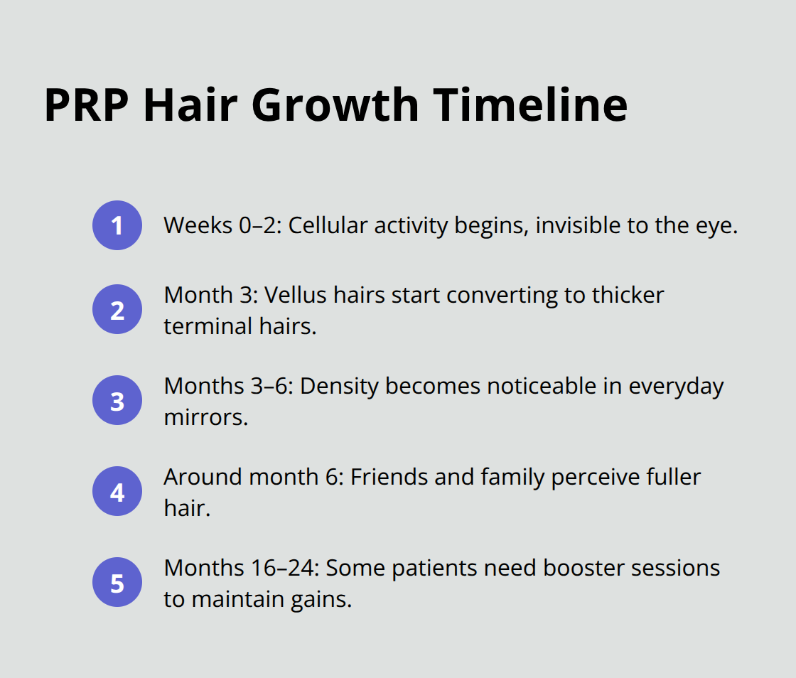 Milestones from treatment to visible results - prp hair restoration therapy