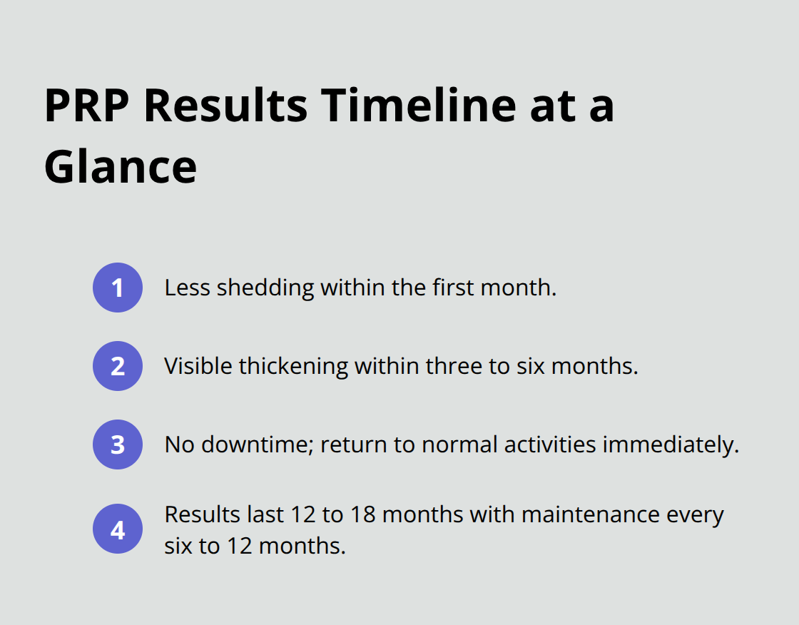 Timeline of PRP hair results from first month through long-term maintenance
