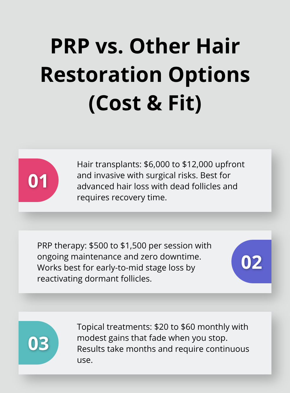 Comparison of hair transplants, PRP therapy, and topical treatments by cost and suitability - prp therapy for hair cost