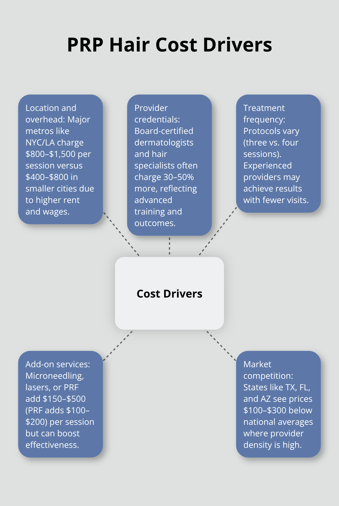 Main factors that influence PRP hair restoration pricing - prp therapy for hair loss cost