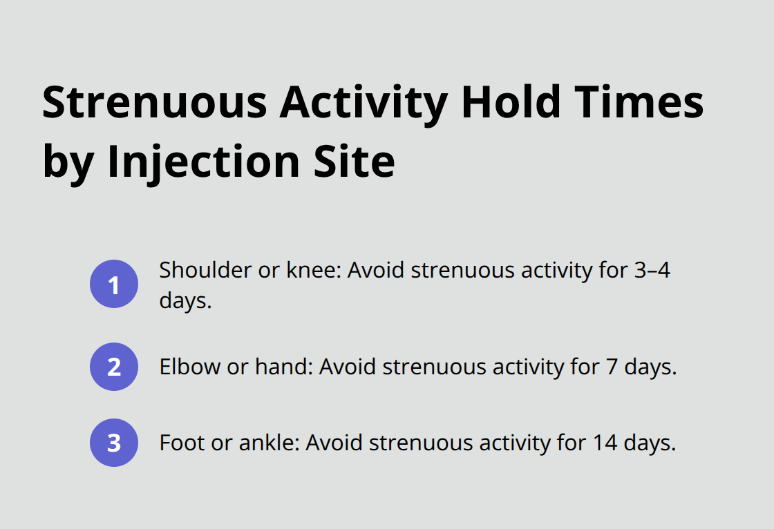 Quick reference for when to resume strenuous activity after PRP
